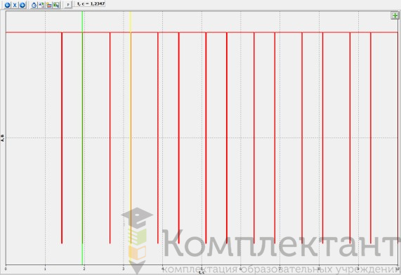 Лабораторная установка «Измерение ускорения свободного падения с помощью математического и физического маятников»