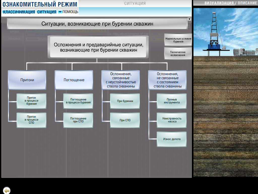 Осложнения и предаварийные ситуации в процессе бурения нефтегазовых скважин