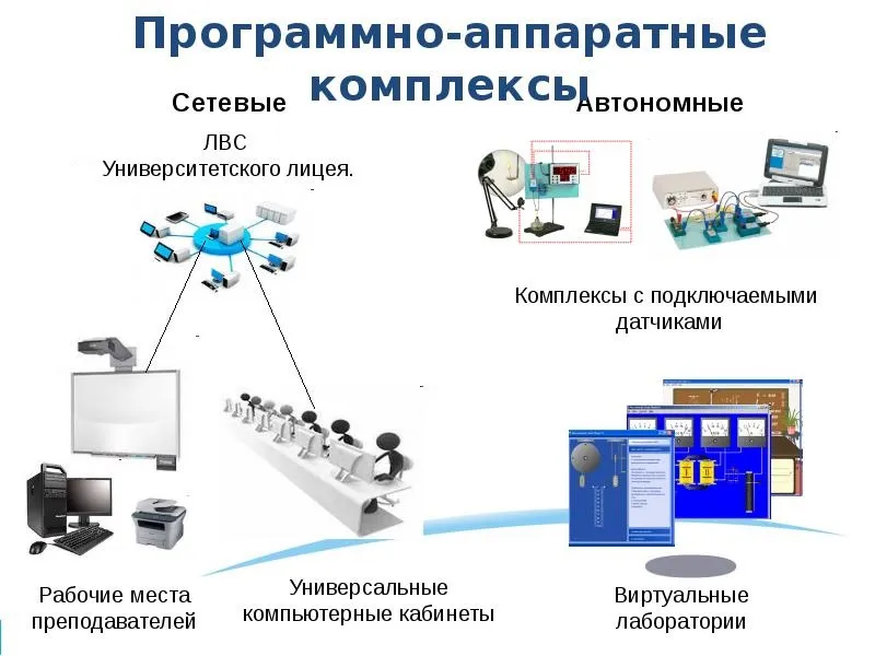Обучающий программно-аппаратный комплекс